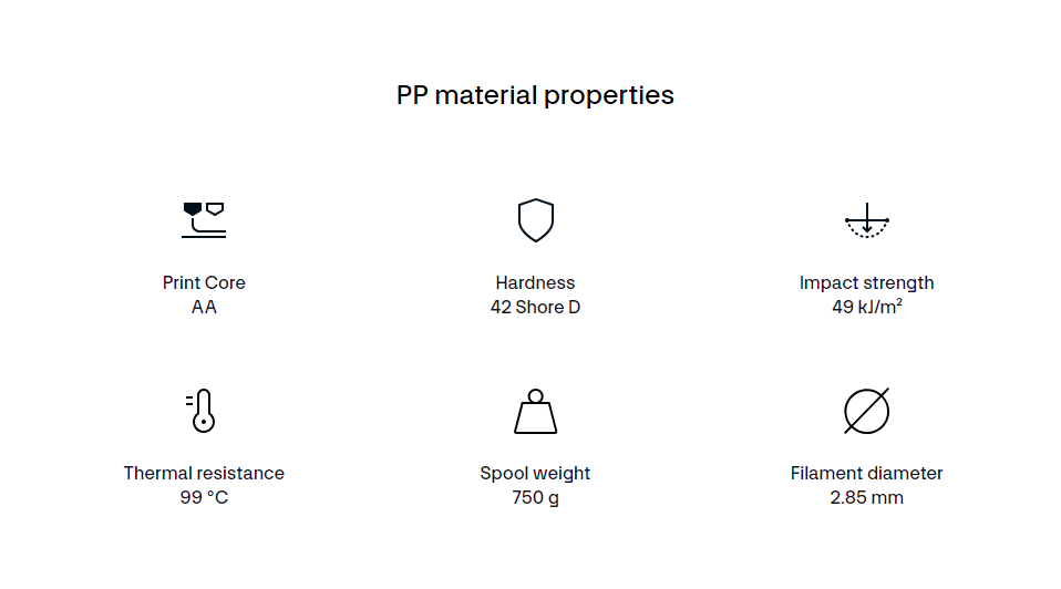 A diagram of a material propertiesDescription automatically generated with medium confidence