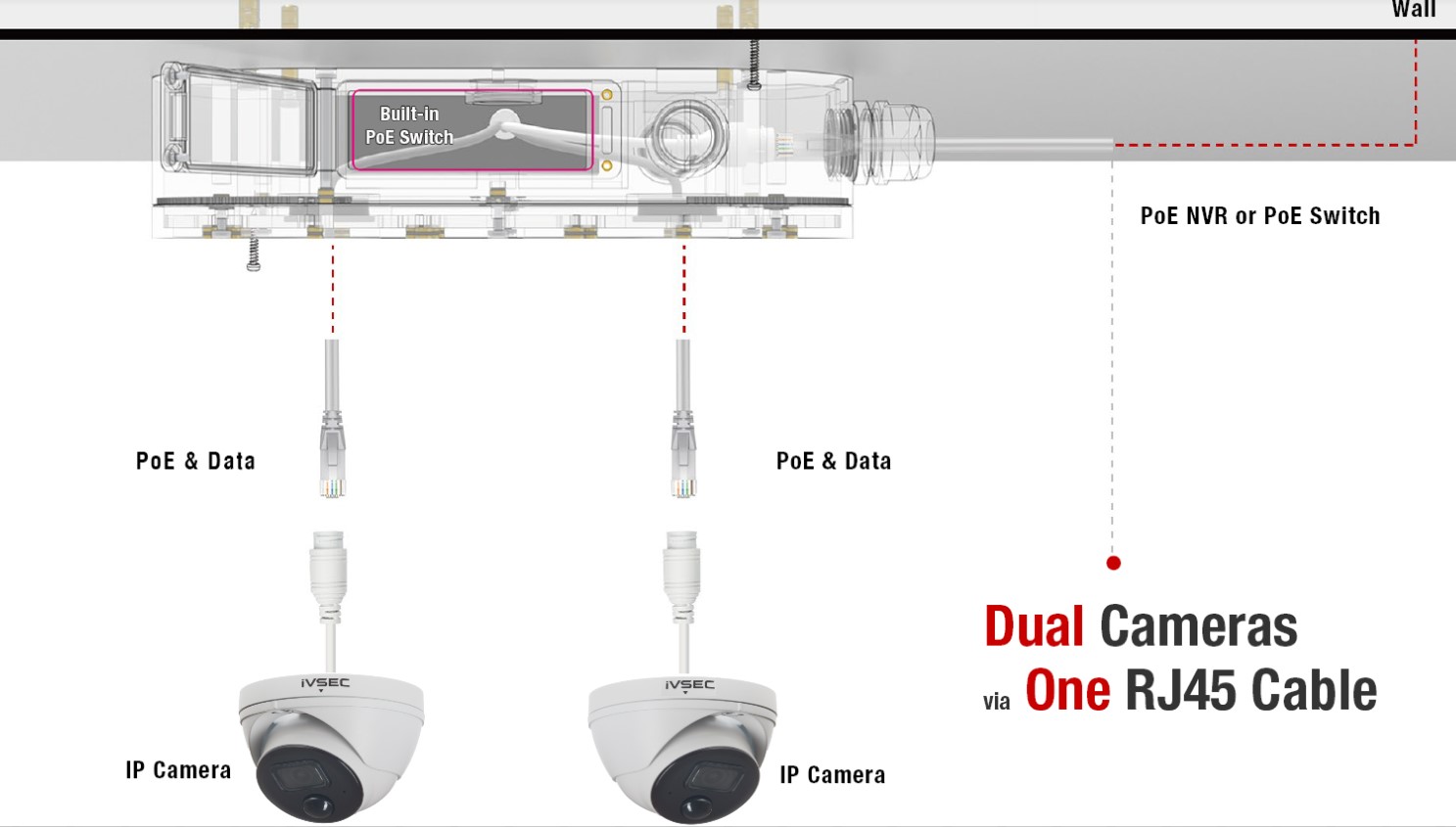 Ivsec Large Junction Box Passive POE Splitter for Dual Cameras. Use with IV2491/92X
